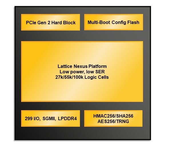 Schéma de principe - Lattice Semiconductor FPGA de contrôle sécurisé avancé MachXO5™-NX